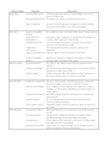 prikaz prve stranice dokumenta Detaild explanation of the arguments for every petition